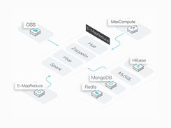 E-MapReduce Screenshot 1