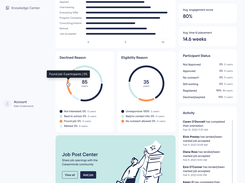 Client dashboard