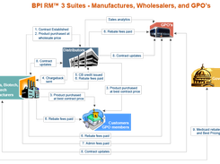 Sysbiz Technologies Screenshot 1