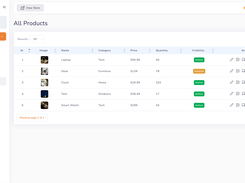 E2C Product Management