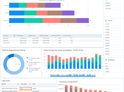 Demand Plan Monitor