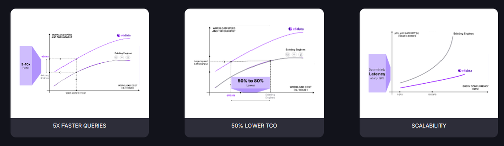 e6data Screenshot 1