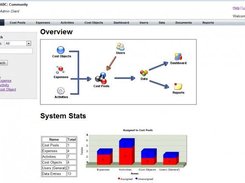 1. Home: provides a graphical overview of the system (Admin)
