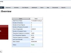 2. Cost Pool Overview:  stats on the cost pools (Admin)