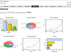3. Dashboard: a graphical snapshot of the system (Admin)