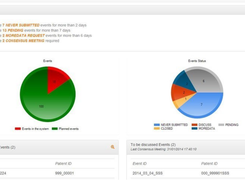 eAdjudication-CordinatorDashboard