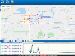 EAGLE GPS Dashboard (Real-time Map)