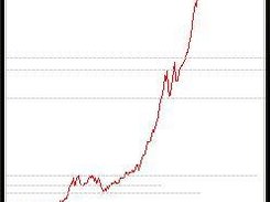 stock index figure