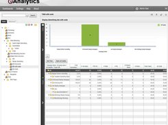 Sample Report on Display Advertising (incl. AdWords Data)