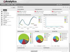 Sample Online AMrketing Dashboard