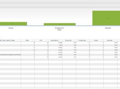 Sample Report on Visits caused by Twittwer Tweets