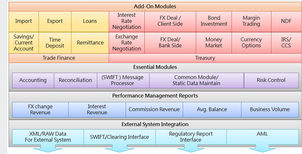 eAresBank Screenshot 1