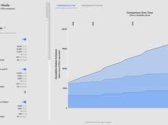 EPIC allows for comparison between multiple decarbonization strategies