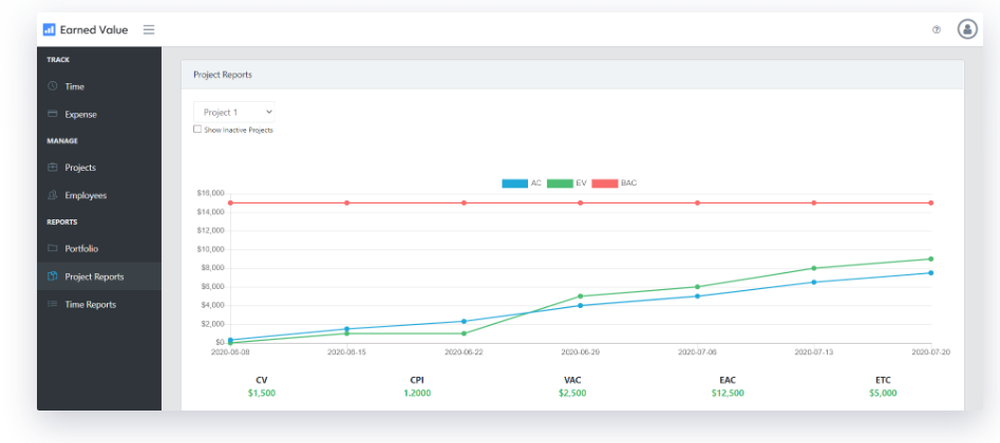 Earned Value Screenshot 1