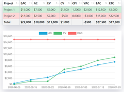 Earned Value Screenshot 2