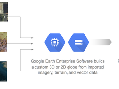 Earth Enterprise Screenshot 1