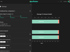 Comparing different models, background data, suppliers...