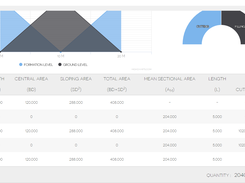 Calculations results