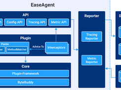 EaseAgent Screenshot 1