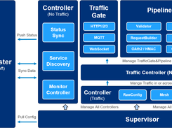 Easegress Screenshot 1