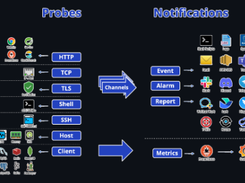 EaseProbe Screenshot 1