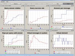 runtime view of choosen metrics