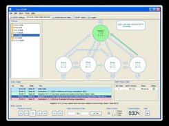 DUAL Finite State Machine