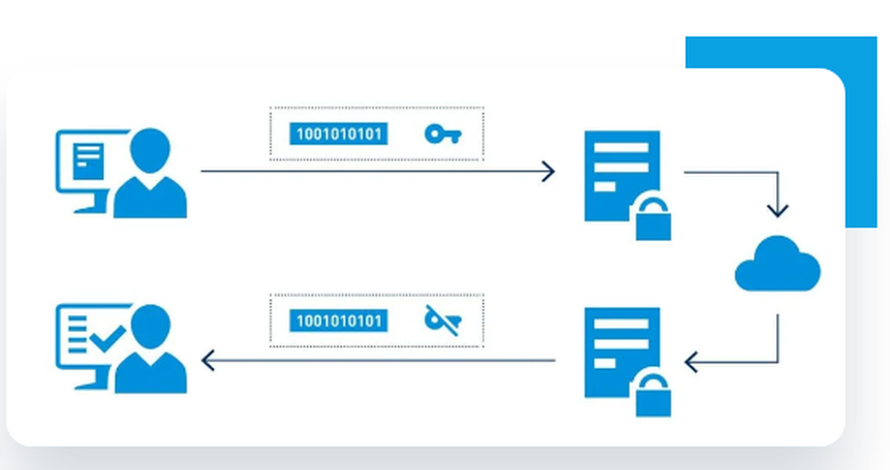 EASY eSignature Screenshot 1