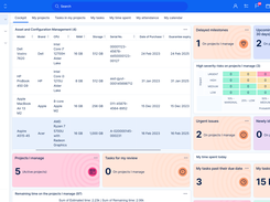 Asset Configuration management