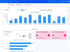 Dashboards