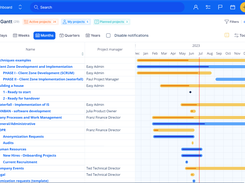 Global Gantt