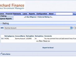 External rating