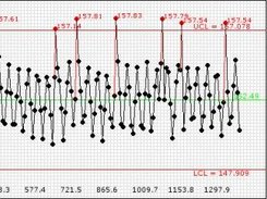 Shewhart chart