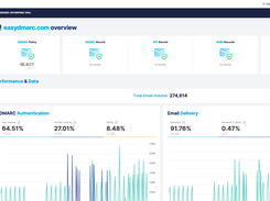 EasyDMARC dashboard