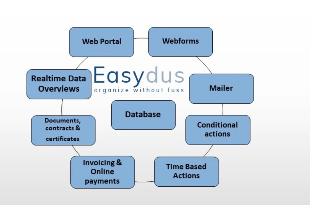Easydus Screenshot 1