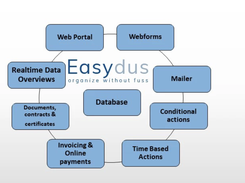 Easydus Screenshot 1