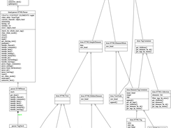 Package UML diagram