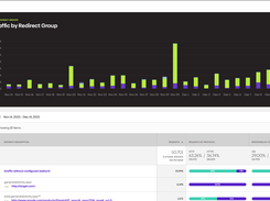 Get detailed analytics on your redirects.