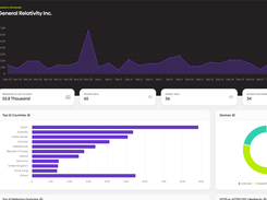 urllo's simple dashboard