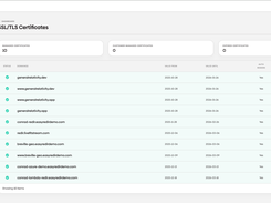 Ensure TLS/SSL certificates are up to date.