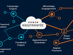 Easyrewardz CRM Suite Screenshot 6