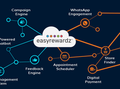 Easyrewardz CRM Suite Screenshot 1