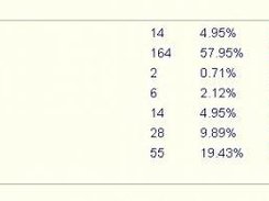 OS names and percentages