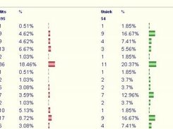 Hits and unique hits and percentages
