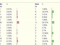 Hits and unique hits and percentages