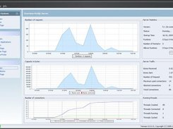 MySQL Monitor