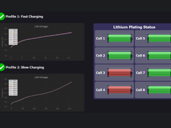 Eatron Screenshot 1