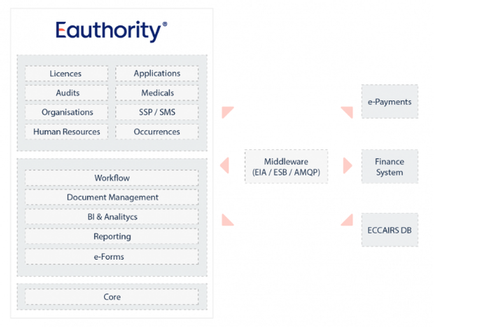 eAuthority Screenshot 1