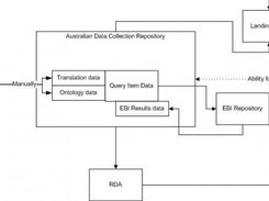 Software architecture