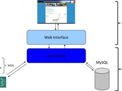 Software architecture overview